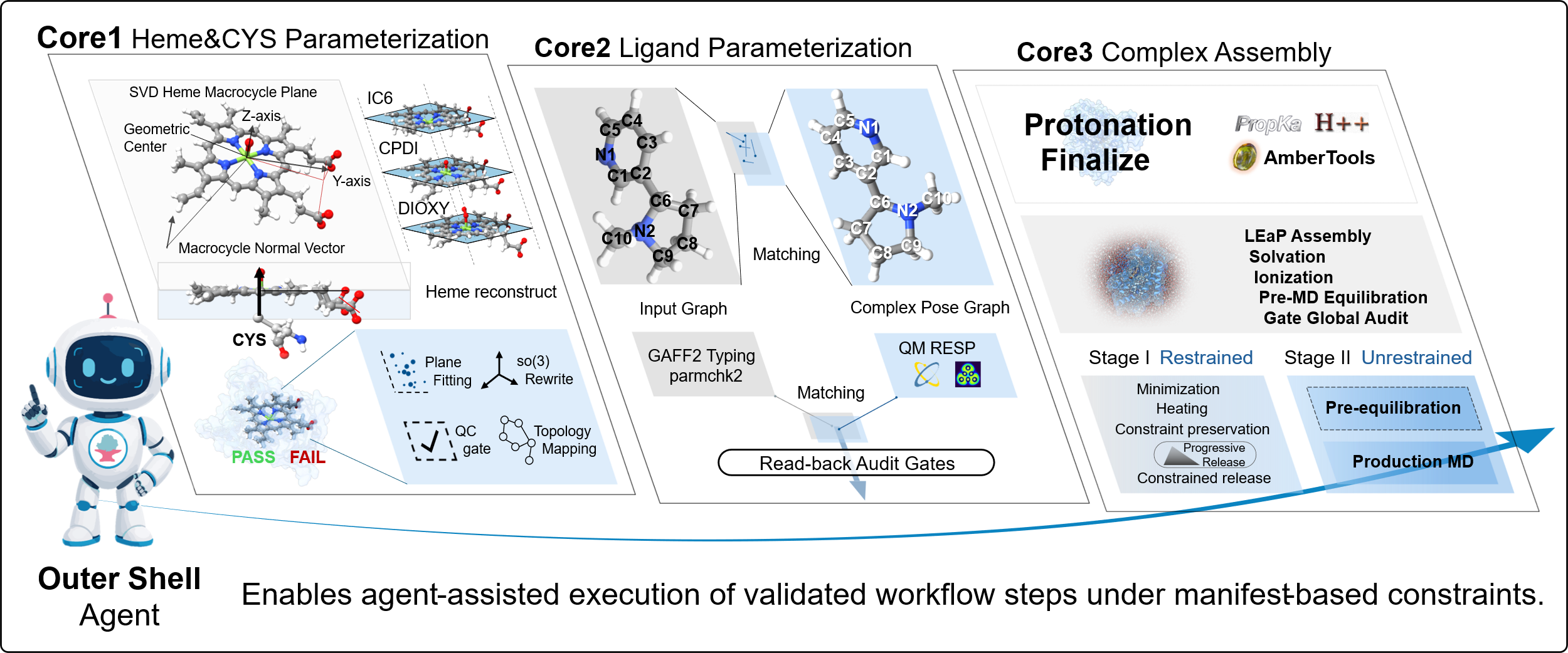 CYPForge workflow diagram